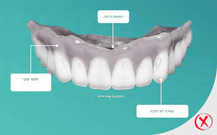 🦷 החיוך החדש שלכם — עכשיו ב־49% הנחה!שיניים תותבות YAGOO™ בהתאמה אישית לחיוך בטוח בעצמך